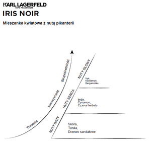 Perfume for the home Karl Lagerfeld Iris Noir