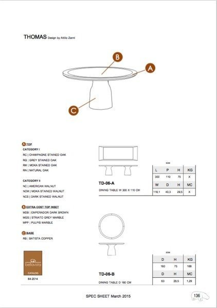 Stół Bellavista Collection Thomas