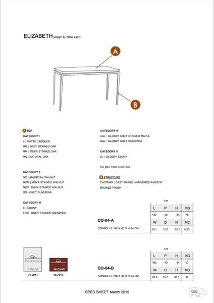 Konsola Bellavista Collection Elizabeth