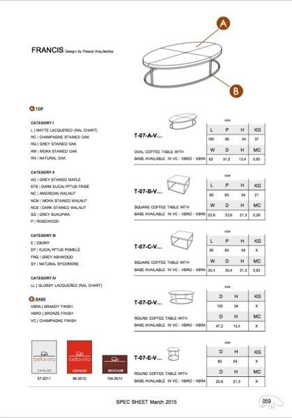 Stolik kawowy Bellavista Collection Francis Oval